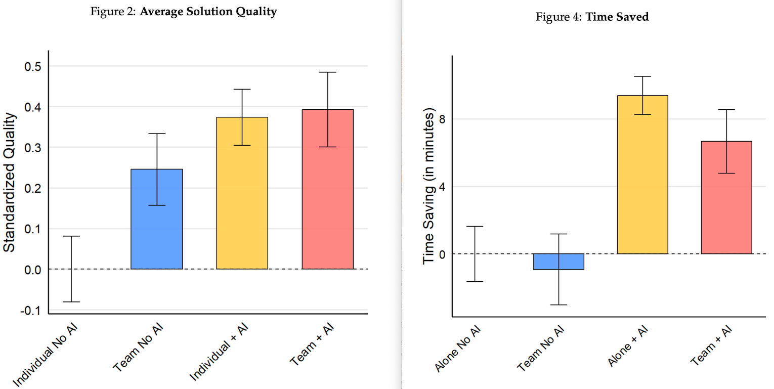 Procter & Gamble Productivity