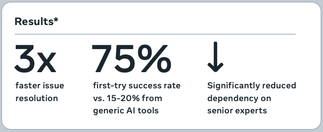 Aitomatic IC Results