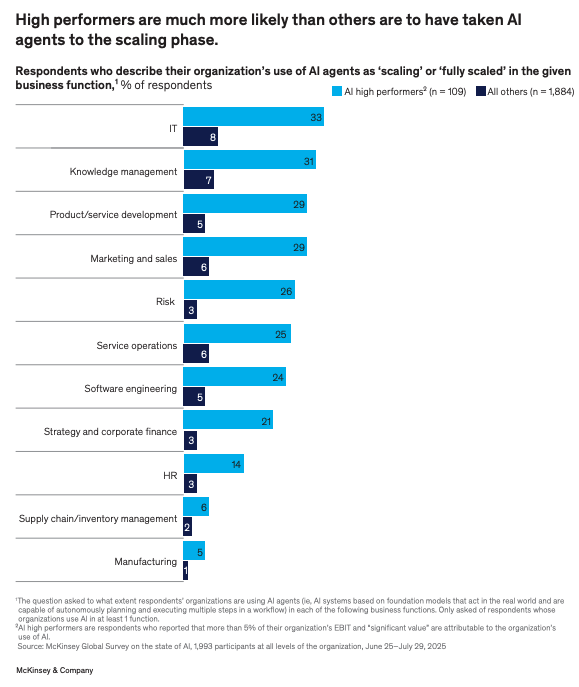 McKinsey: Scaling AI Through Automation