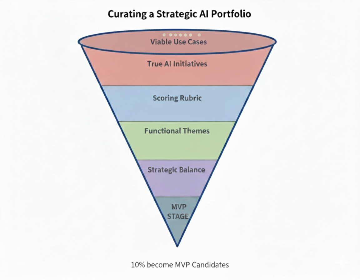 Curating AI Use Cases