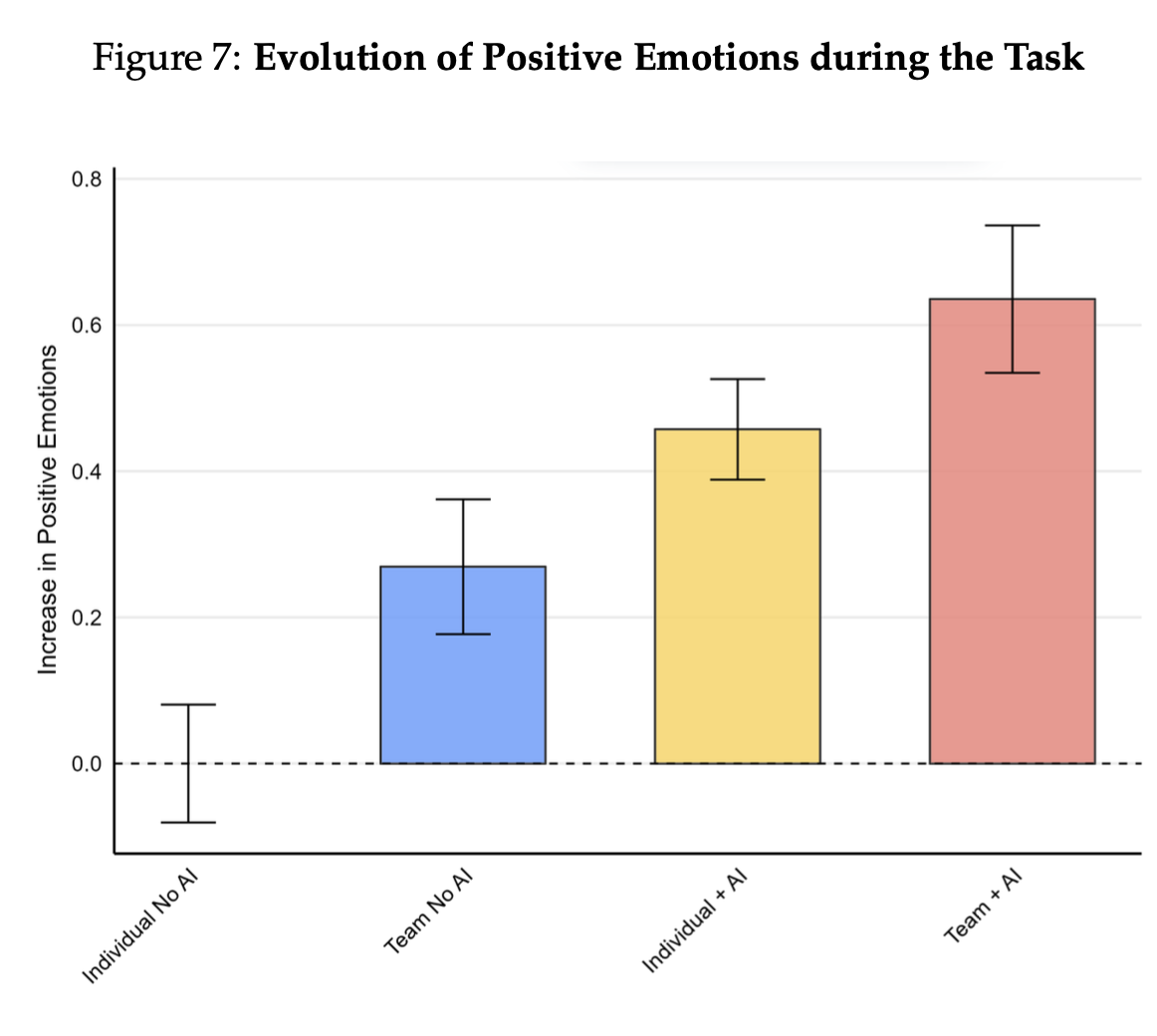 P&G HBS Study - Positive Emotion
