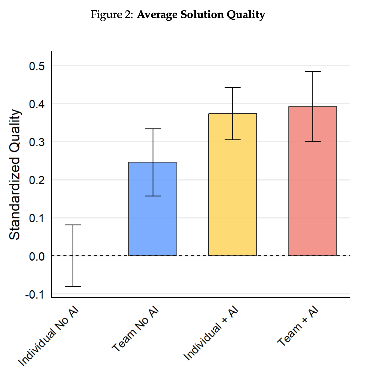 P&G HBS Study - Improved Quality