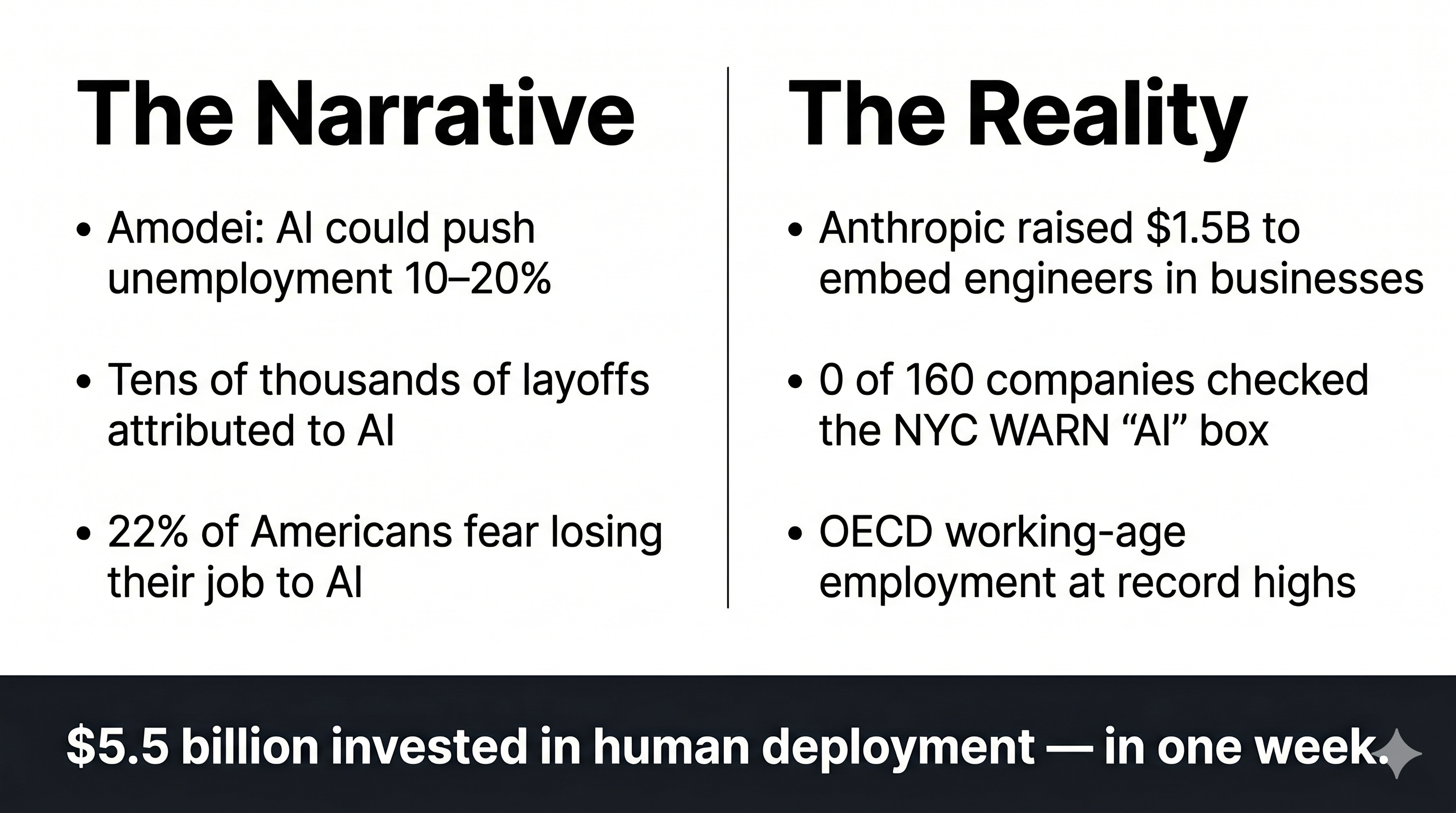 AI deployment firms vs AI washing narrative