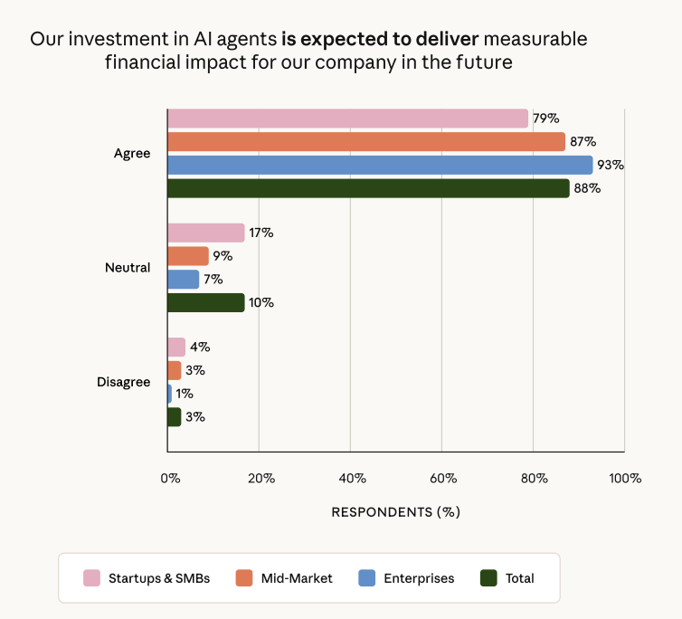Expected Economic Impact
