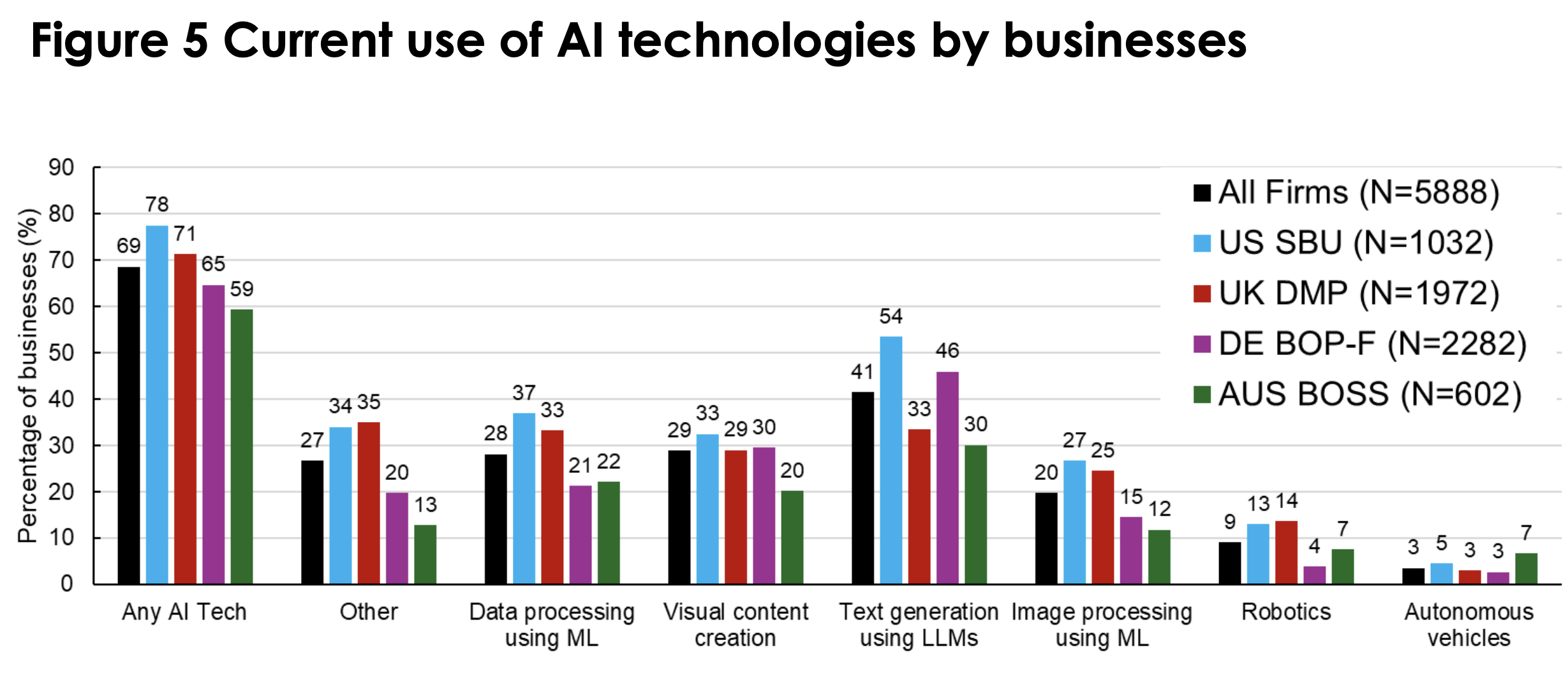 "NBER AI Use by Application"