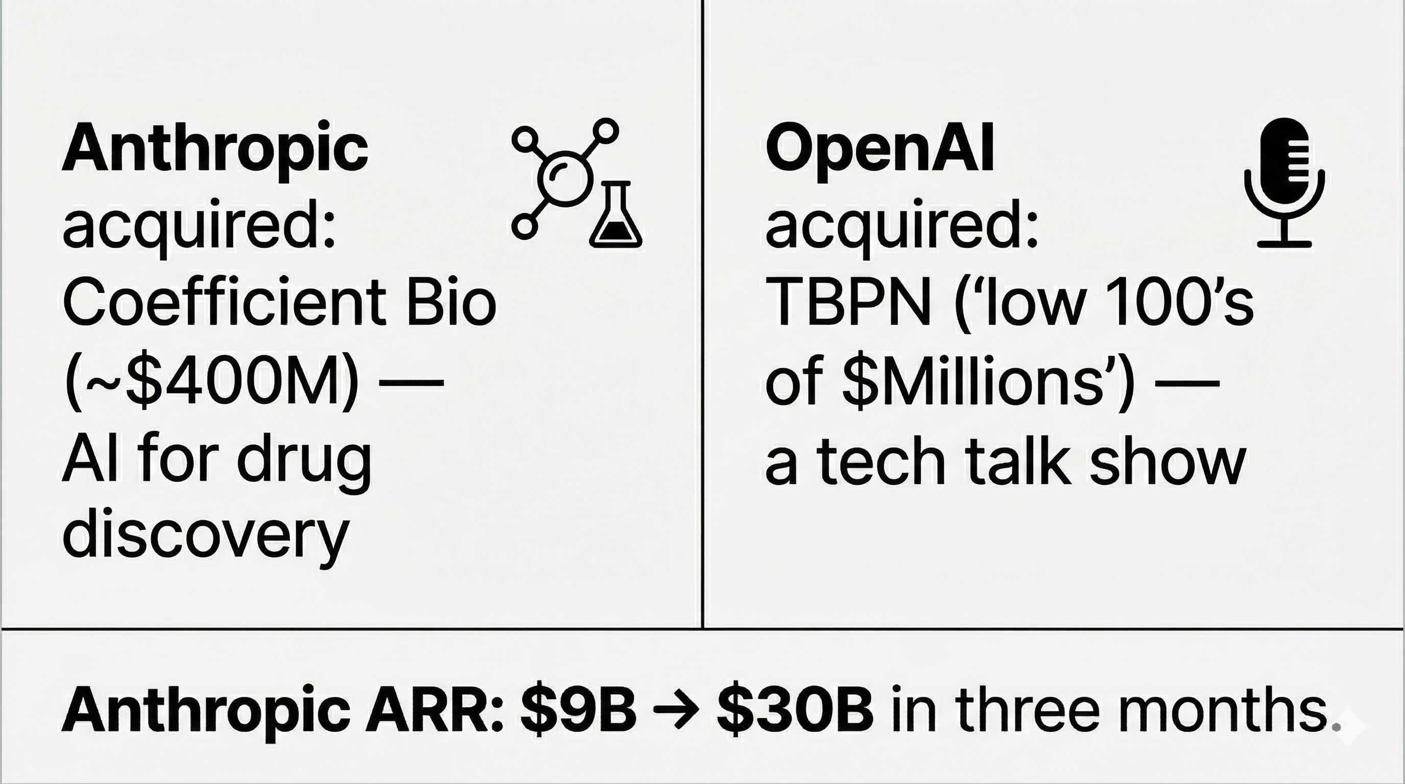 Anthropic and OpenAI