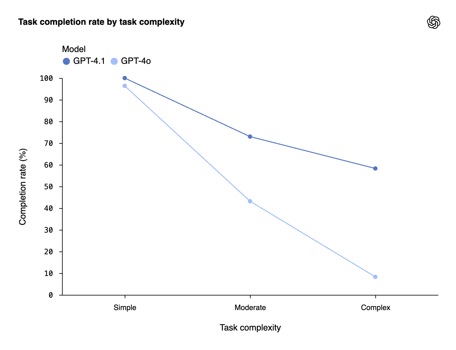 Evaluations-based accuracy improvement - Intercom