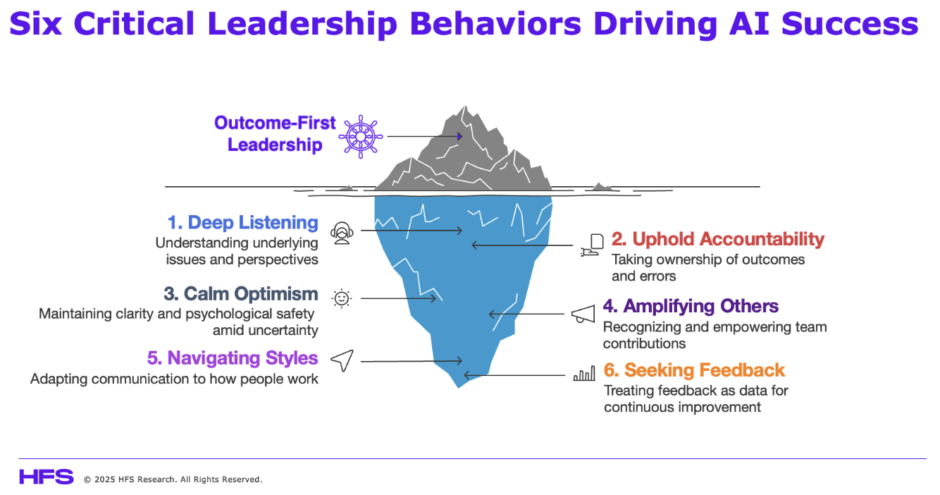 6 CriticallLeadership behaviors driving AI success
