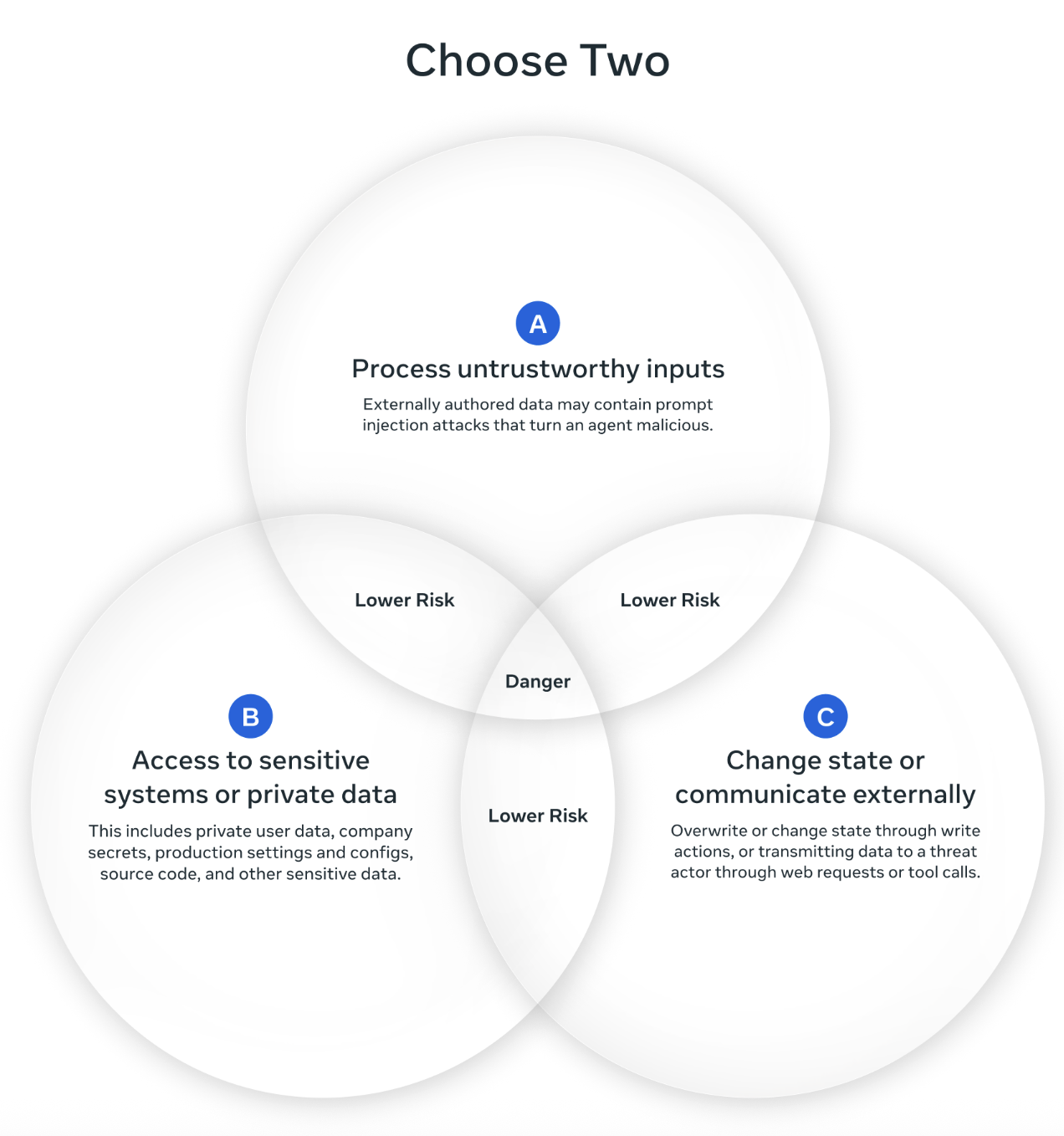 Pick two for higher security