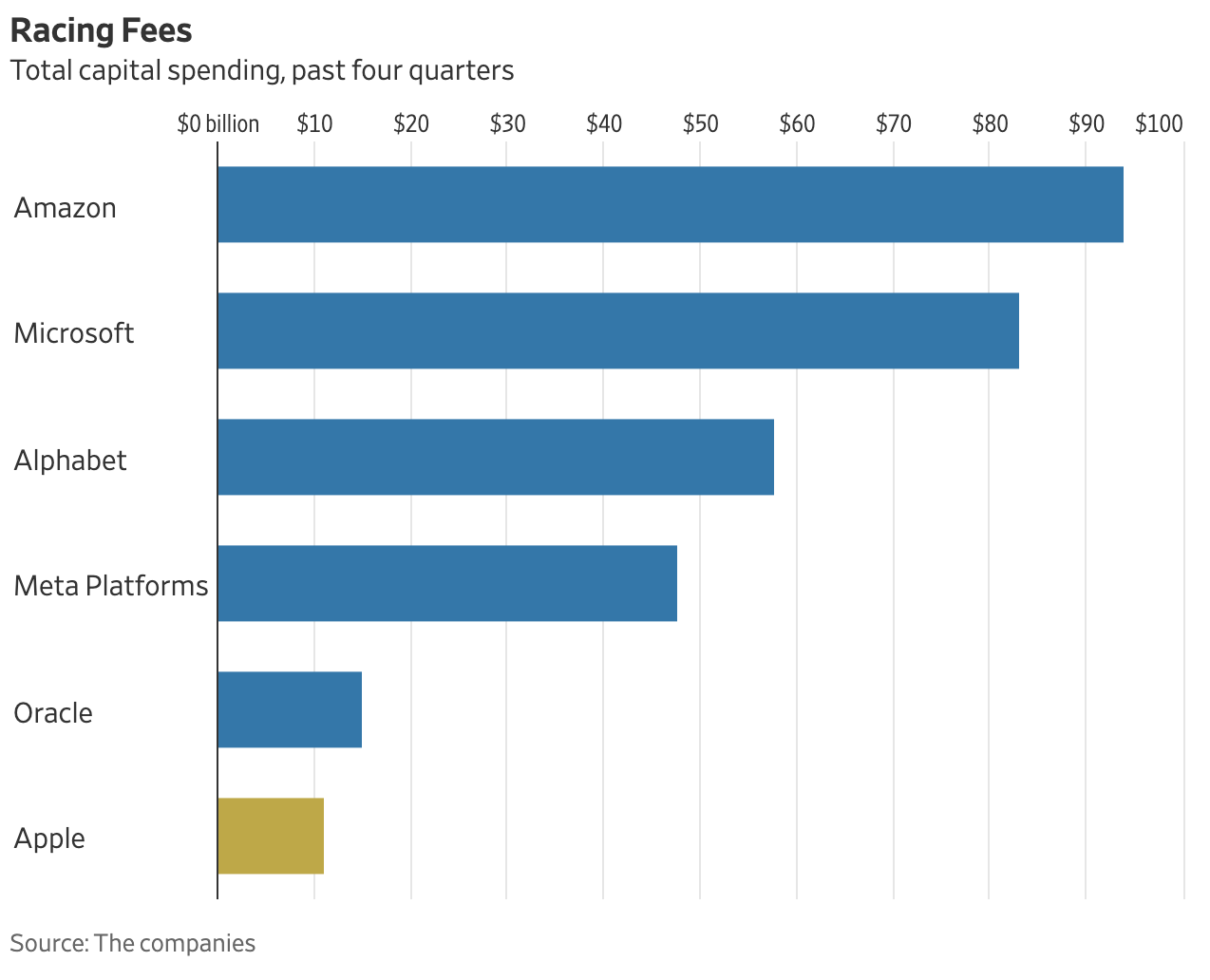 Tech Capital Investment