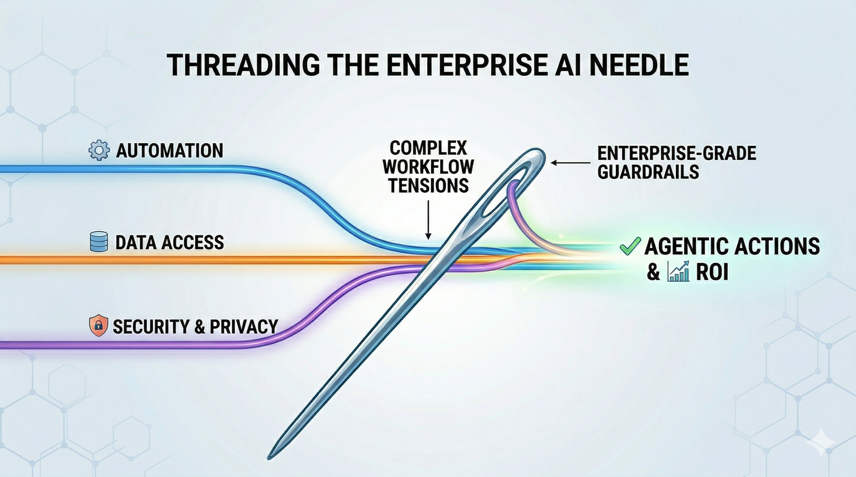 Microsoft Copilot Cowork threading the needle between agentic power and enterprise security